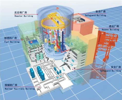 一文看懂“华龙一号”技术衍变、建设发展全历程