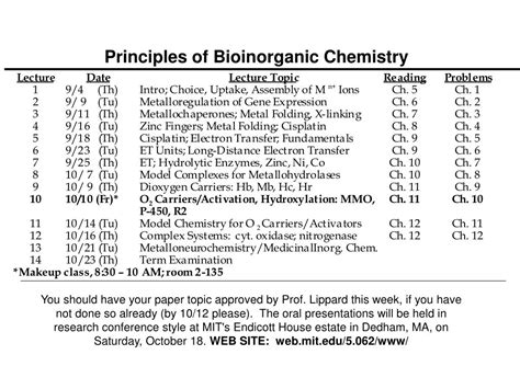 Ppt Principles Of Bioinorganic Chemistry Powerpoint Presentation