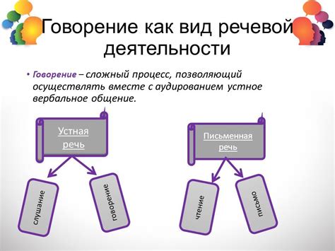 Обучение говорению как виду речевой деятельности на иностранном языке ...
