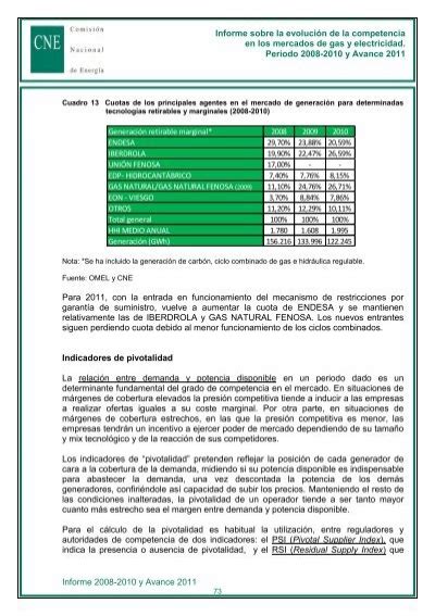 Informe Sobre La Evoluci