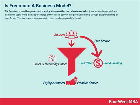 Build Your Business Model With These Revenue Model Examples - FourWeekMBA