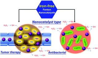 Catalytic Chemistry Of Iron Free Fenton Nanocatalysts For Versatile