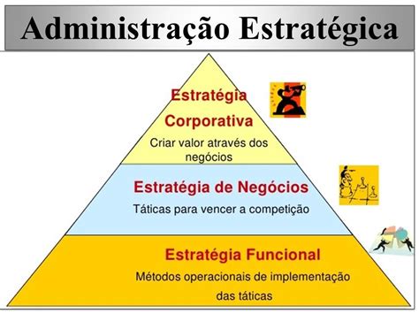 Administração no Blog Administração Estratégica