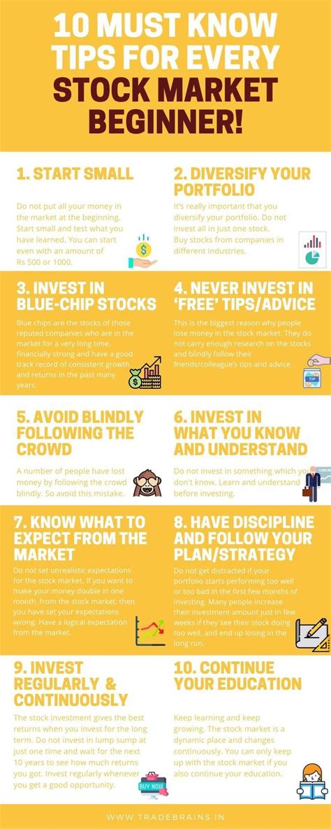 How To Invest In Share Market A Complete Beginners Guide Finance