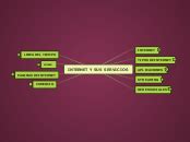 INTERNET Y SUS SERVICIOS Mind Map