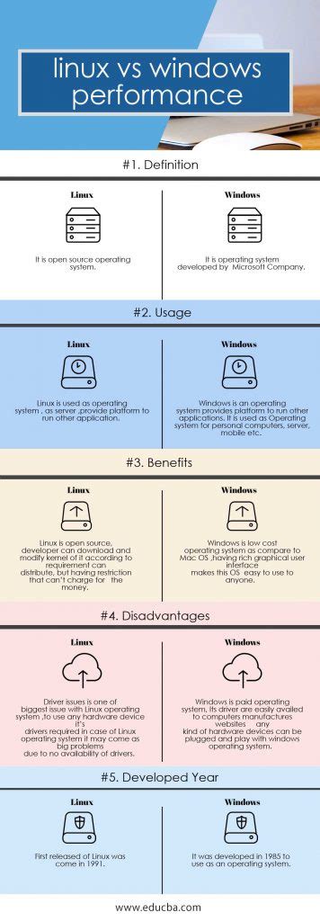 Linux Vs Windows Performance Learn Top Most Useful Differences