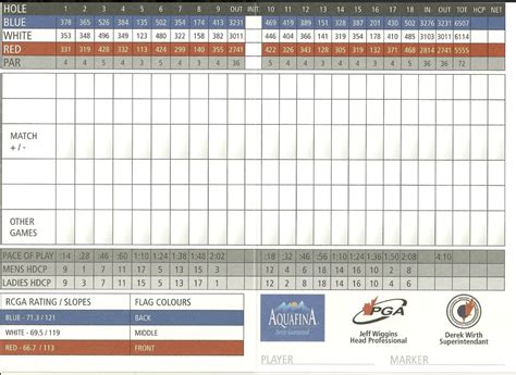 Course Map | Mountain View Golf Club