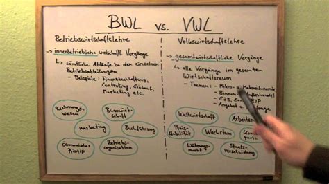 Bwl Vs Vwl Vorschau Youtube