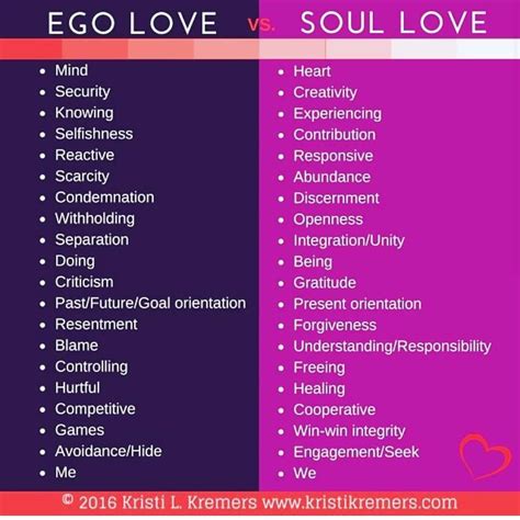 Being Ego Means You Are Experiencing Yourself As Being In Your Body