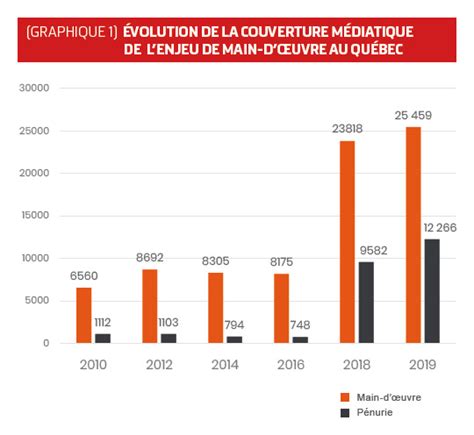 Agri Nouvelles P Nurie De Main D Uvre Dans Le Secteur Agricole