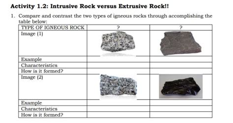 Extrusive Igneous Rock Diagram