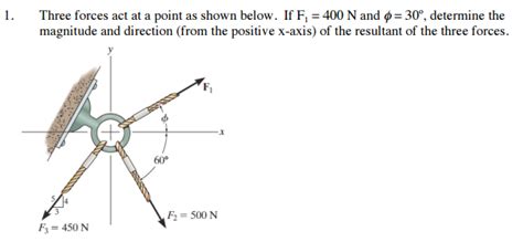 Solved Three Forces Act At A Point As Shown Below If F1