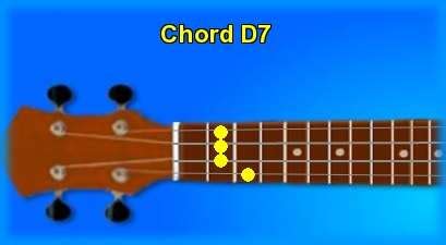 Ukulele chord D7 and chord sounds