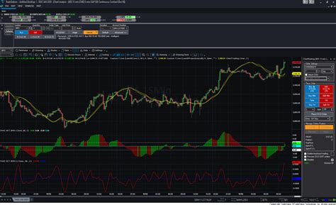 Does tradestation 9.5 support more charts - buggase