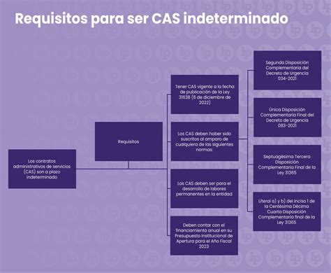 Los Contratos Administrativos De Servicios Cas Vigentes Son A Plazo