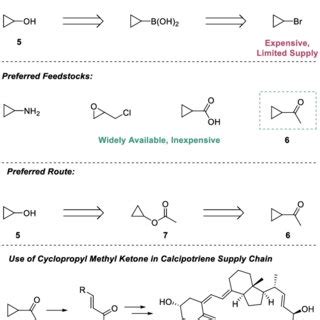 Cyclopropanol route selection based upon availability of chemical ...