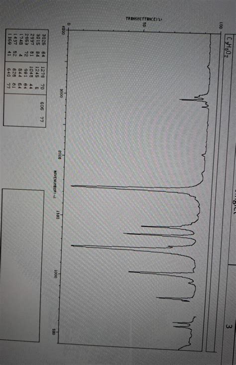 Solved Given The Following Spectral Data For An Unknown Chegg