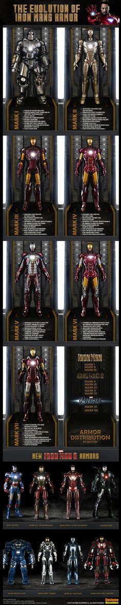 Iron Man için 74 fikir iron man demir adam yenilmezler