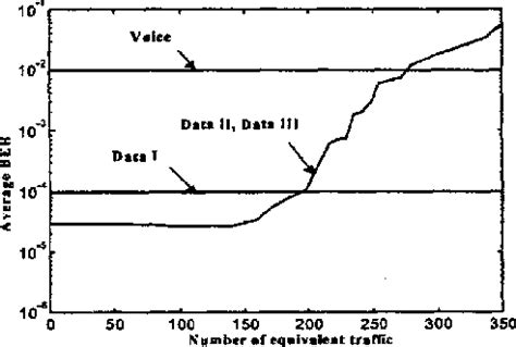 Figure 3 From Performance Of Optimum Transmitter Power Control In WCDMA