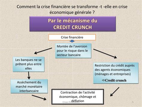 PPT Les crises financières PowerPoint Presentation free download