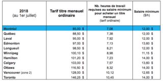 Réduire les tarifs du transport en commun une bonne idée Lactualité