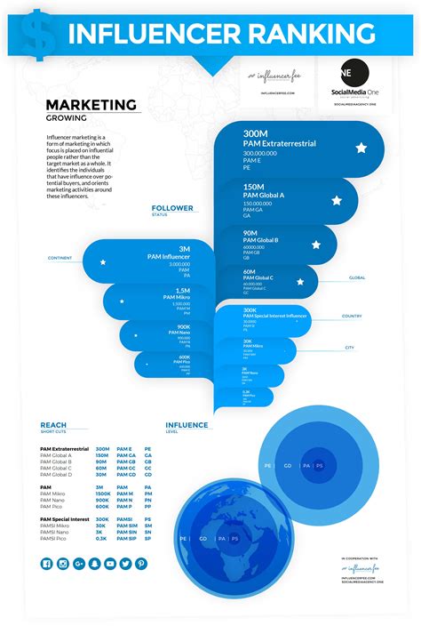 Infografik Erstellen Mit Photoshop Design Seo Und Virale Posts