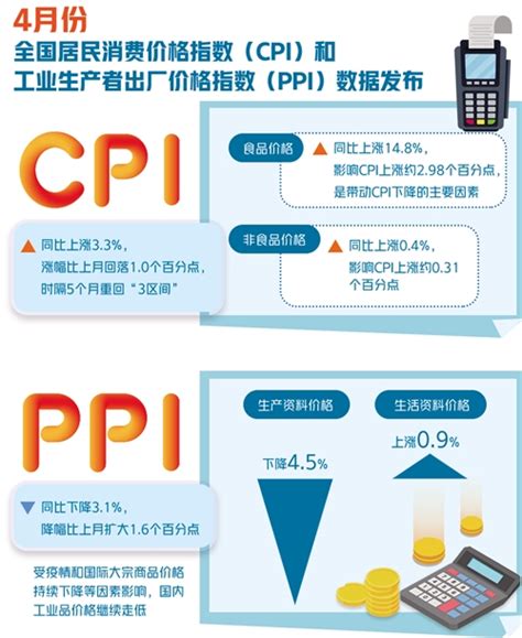 Cpi同比涨幅回落至“3区间”滚动新闻中国政府网