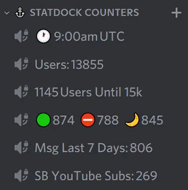 Statbot Discord Server Stats