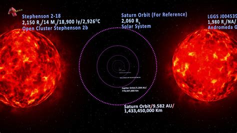 The Largest Stars In The Universe Stephenson 2 18 Vs Sun Youtube