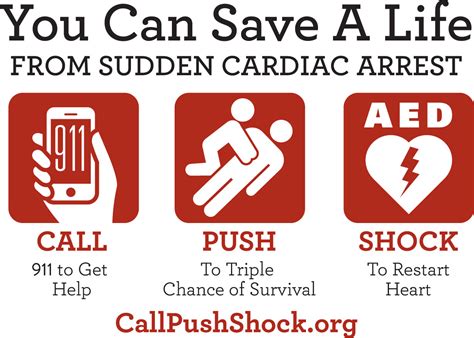 Cpraed Awareness Week Do You Know The Cardiac Chain Of Survival