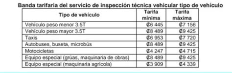 Conozca las tarifas de inspección vehicular