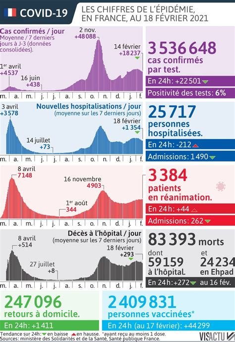 Épidémie de covid 19 Tous suspendus aux variants