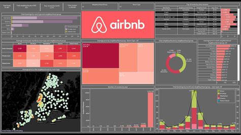 Create An Amazing Interactive Tableau Dashboard In Minutes Airbnb