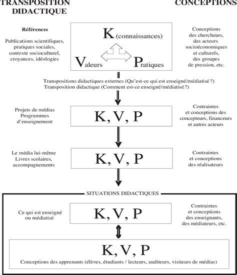 Figure From M Thodologie Pour Une Analyse Didactique Des Manuels