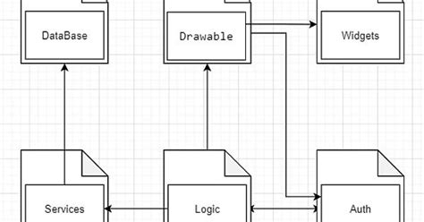 Logical Architecture Diagram Album On Imgur