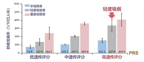 2022csco｜沈洪兵院士：大数据时代的临床医学研究医疗风险基因组