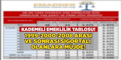 Kademeli emeklilik tablosu AYYUKA çıktı 48 49 50 51 yaşla 1999 2000