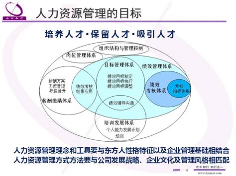 水木知行薪酬设计实战训练营2016年第5期日前在北京亚运村成功举办