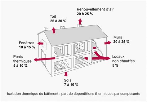 Comment Choisir L Isolant Thermique De Votre Logement Qualitel