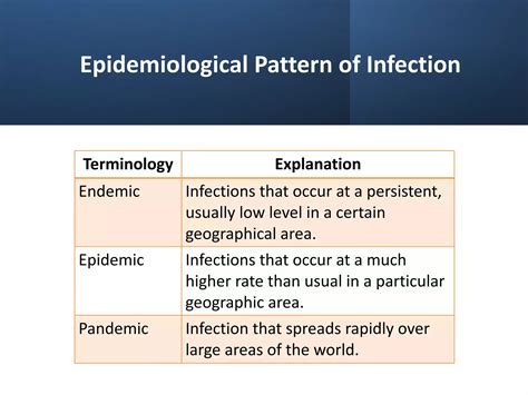 Microbial Pathogenicity PPT