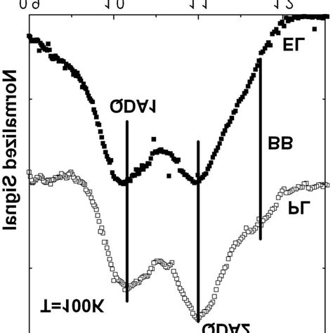 Electroluminescence Spectrum Of Cigs Sample At K With Injection