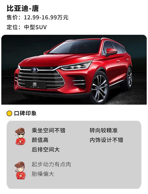 全是新款！15万买suv，这4款超值，还有中型suv选！搜狐汽车搜狐网