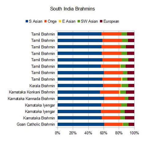 Caste is not ancestrally arbitrary | Harappa Ancestry Project