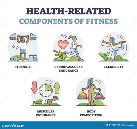 Health Related Components Of Fitness With Sport Factors Outline Collection Stock Vector