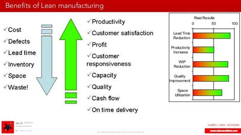 Value Enablers Introduction To Lean Lls 001 V1