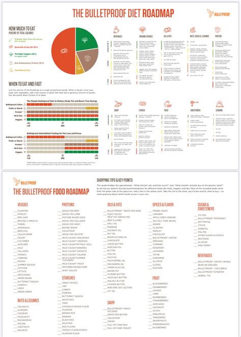 6 Best Carb Free Food Log Printable Artofit