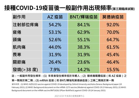 Covid 19肺炎疫苗施打懶人包：如何預約施打疫苗、查詢施打地點與常見qa｜家天使 找看護第一品牌