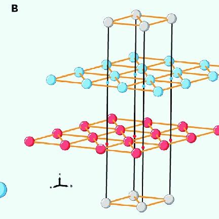 Sketch Of Quantum Spin Liquid Qsl On The Triangular Lattice Lattice