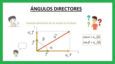 Calcular los ángulos directores comprendidos entre dos vectores en R2