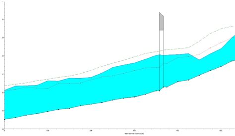 Estudio De Inundabilidad Masqueingenieros